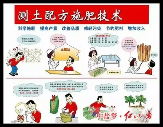 有针对性地补充作物所需的营养元素,提高肥料养分利用率,促进农业生产高产、优质和高效,调节和解决作物需肥与土壤供肥之间矛盾的一种科学施肥方法。 有针对性地补充作物所需的营养元素,提高肥料养分利用率,促进农业生产高产、优质和高效,调节和解决作物需肥与土壤供肥之间矛盾的一种科学施肥方法。